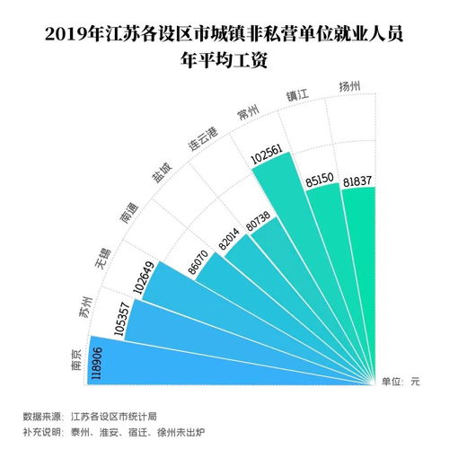 一、 ：上海市2013年度平均薪资水平的统计阐释及其在生肖风水探究中的意义