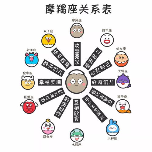 2026年如何通过姓名星座进行姻缘配对测试？