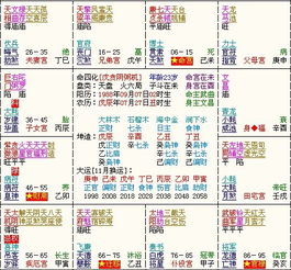 早年运势与事业崛起的轨迹分析