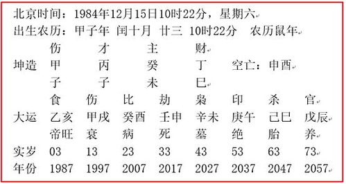 八字中带有两个禄星，背禄逐马的含义是什么？