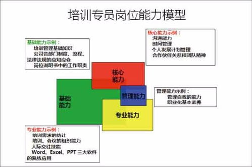 如何为企业管理公司起一个既专业又独特的好名字？