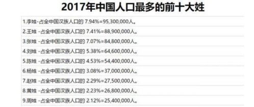 名字的整体寓意
