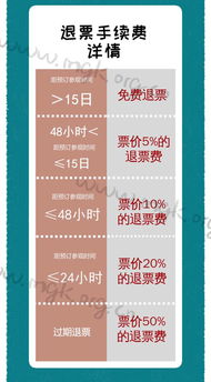 关于抢Ticket那一些事