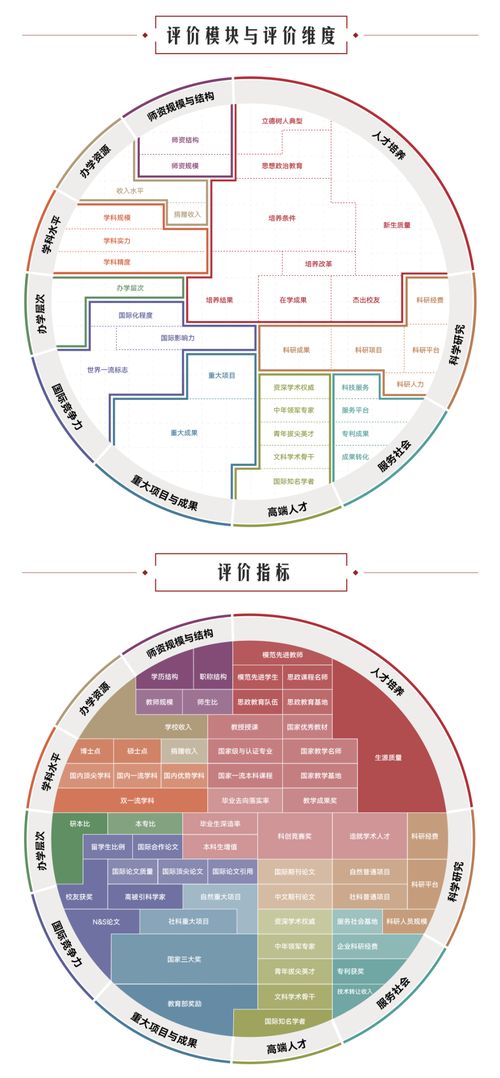 1.1 化科星代表的核心实际价值