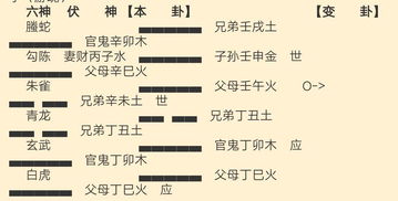 二、 男友卦象解析的关键要素