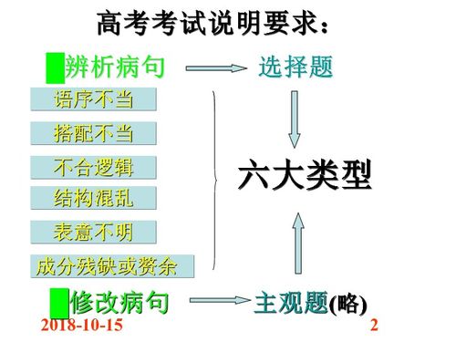 学习风水的步骤