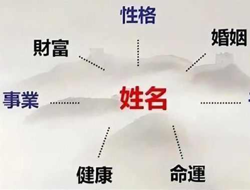 2.2 三才配置与数理吉凶