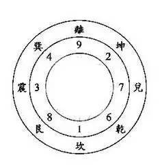 一、起源溯源：河图洛书中的宇宙生成