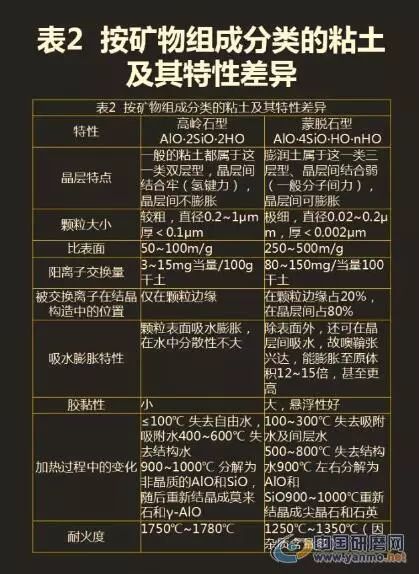 （二）财务管理的谨慎原则