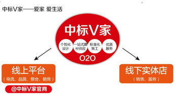 从无到有：为你的建设企业制定一个成功的名称
