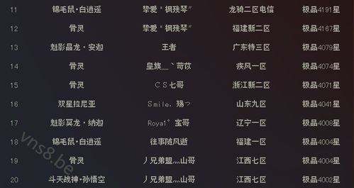 2026年情侣名字配对战神，情侣姓名配对可信度如何？