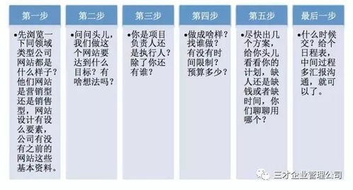 1.1 工作岗位习惯塑造——专注落实而非浮躁谈话