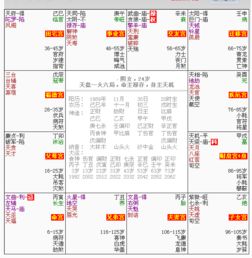 科技紫微手机吉凶紫微在线排盘如何准确判断个人运势？