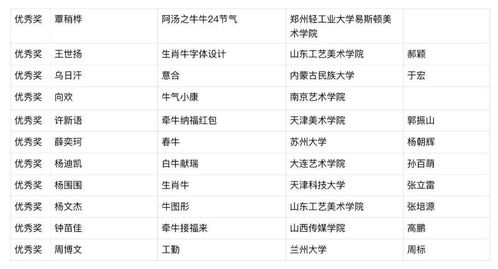 2026年属相配对，如何根据生肖属相为2026年出生的男女取名？