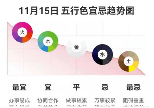 11月15日五行穿衣和运势详解分别是什么？