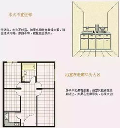 家居户型解析优化调整；结合道家山水文化底蕴调整；