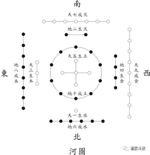 2．交友宅（亲密社交）