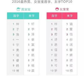 一、 传统方式乳名的魅力：经典永不过时