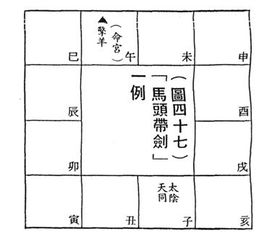 （二）戍宫“狗头带剑”的存储困境