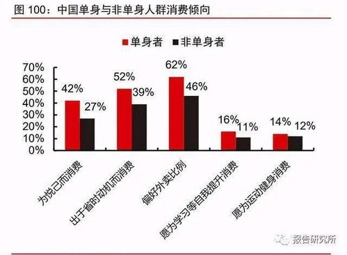 基于行业属性的优选祭车日期分析