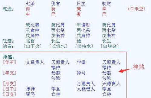 八字中若有三个天德贵人，这代表什么含义？