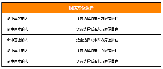 顶层设计风水讲究有哪些注意事项？