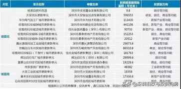 方位布局的综合评估