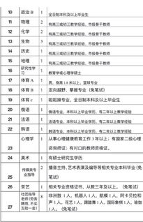 五、 更多维度时间段轴下的年龄预估模型（截至2030 年）