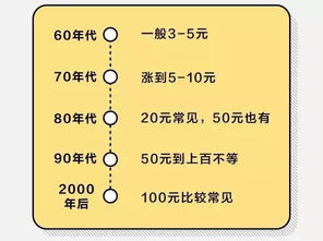 五行命理对婚配适配日期的推荐