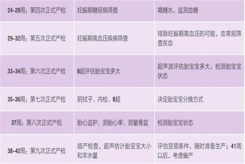 三、 羊刃日之内涵与列举