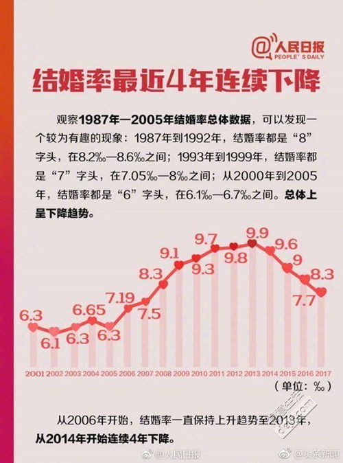 2.2 较宽阈值：女性25岁、 男性27岁起视作晚婚