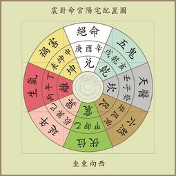 大门左右开的风水知识有哪些三大定律？