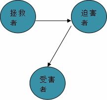 一、  貌合神离的具体表现：细致入微的观察与分析