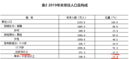 一、 周岁计量方法的理论阐释与实证计算