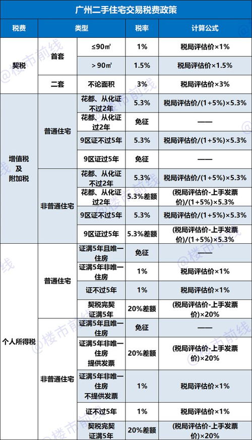 一、 ：租住曾有老人辞世之住宅的现实考量