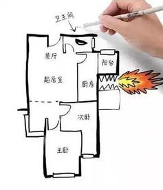 四、  朝向有问题的户型：外部煞气与居住平安的博弈