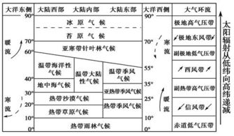 一、：节气作为时序标记的学术实际价值