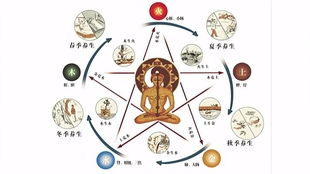 请问有哪些字是生辰八字五行属火旁且五行带火最旺的？