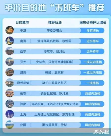 策略三：定制化服务 让 