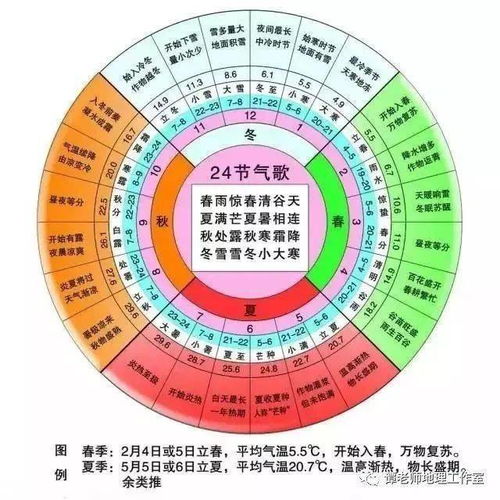 三、 五行调候与神煞防御策略