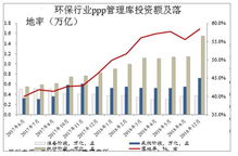 不同行业优选日期