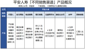 2.1 无主星对居家周边环境与迁徙倾向的作用于