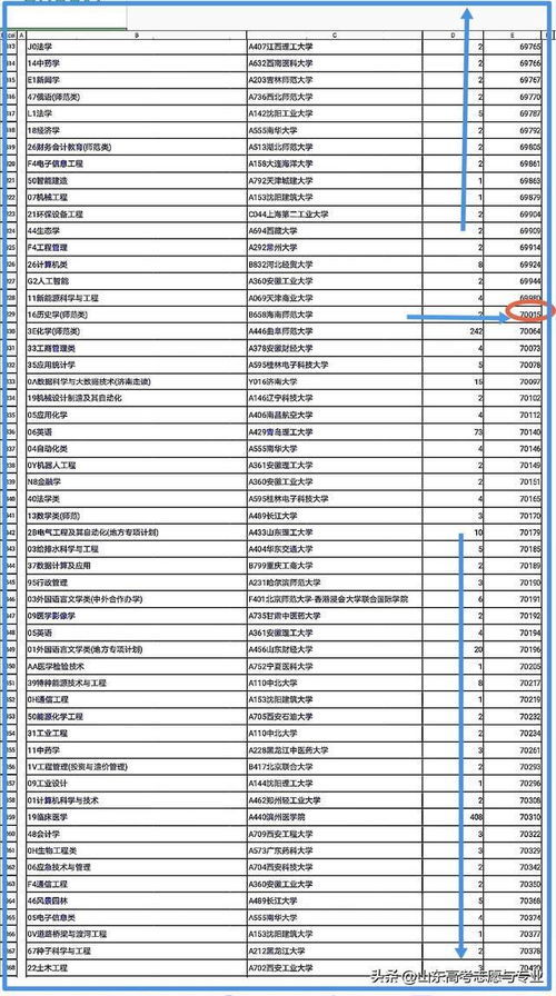 1. 紫白九星对高校选择的具体指引