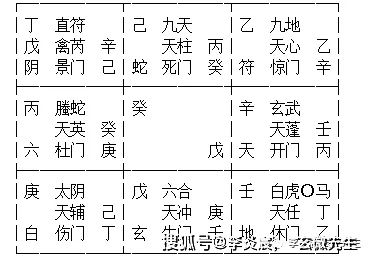 二、 三十分沉关键素模型：方位-时间段-命理