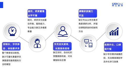 Ⅱ．科技介入流程重塑消费体验新范式概览