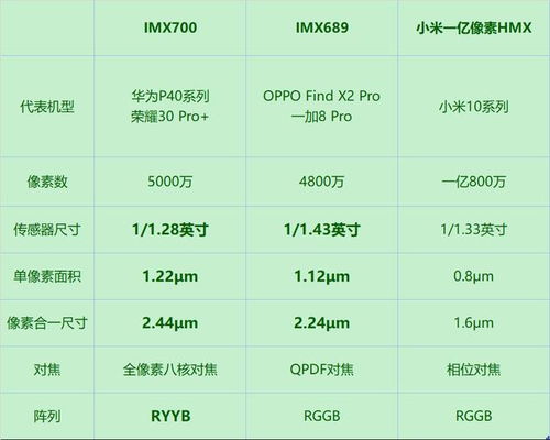 理性审视手机号码之本质功能