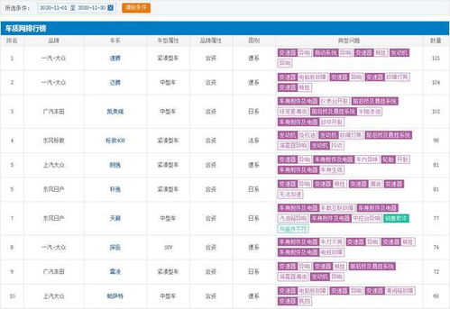 2026年7月买新车，哪天是最佳吉日呢？