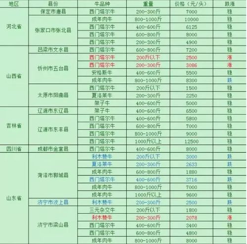 2026年7月买牛吉日，2025属牛每月交易吉日具体是哪天？