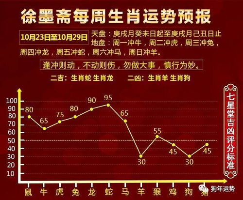 8月23日十二生肖运势和易玄一周生肖运势分别是什么？