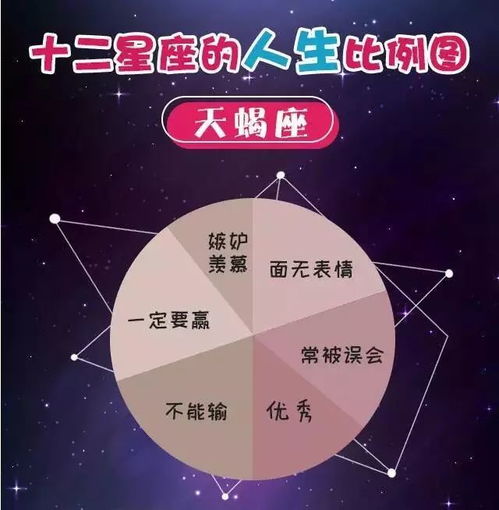 十二星座中，哪个星座蕞不嫩被触及的痛点是什么？